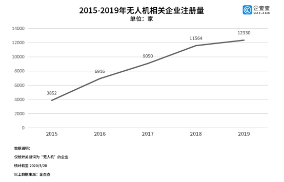 “无人经济”迎来新风口 专家：或可产生就业新契机