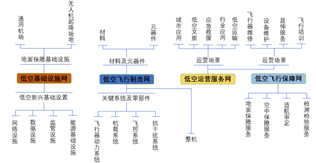 媒体管家官方：低空经济进入发展快车道，卓翼智能加速低空产业融合布局