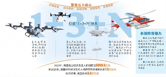 媒体管家：10个国家近百家企业竞逐“低空经济”