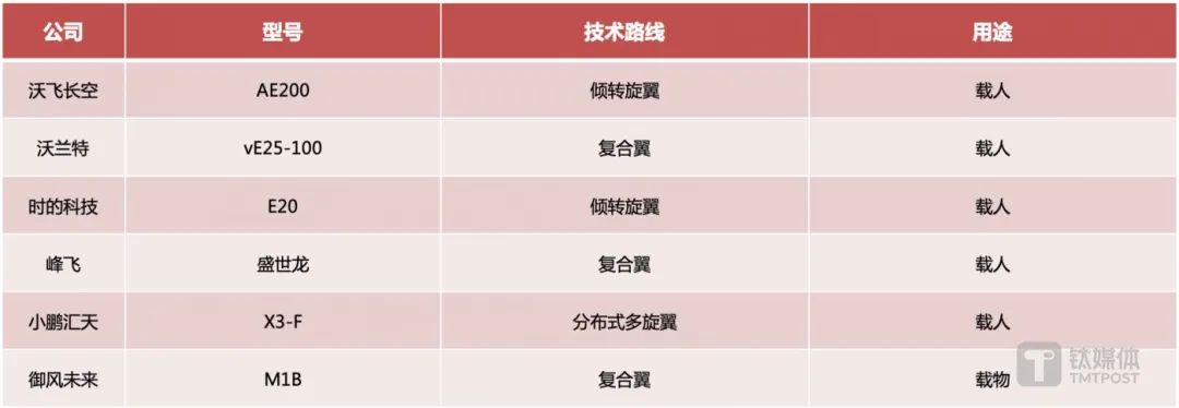 媒体管家2025：争夺“低空经济”之城，谁是北上深“强敌”？