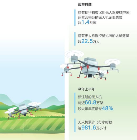 媒体管家上海软闻：低空经济“飞”到百姓身边（经济聚焦）