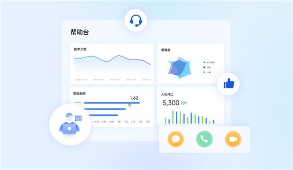 易维新功能！监控大屏、快速调起远程控制  助力高效工单管理