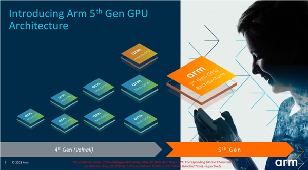 游戏不再挤牙膏 Arm发布G720 GPU：节省40%带宽