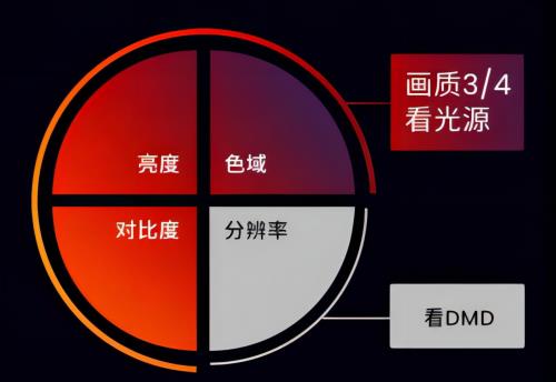 618家用投影仪选购必看攻略！不知道怎么选？看完这就懂！