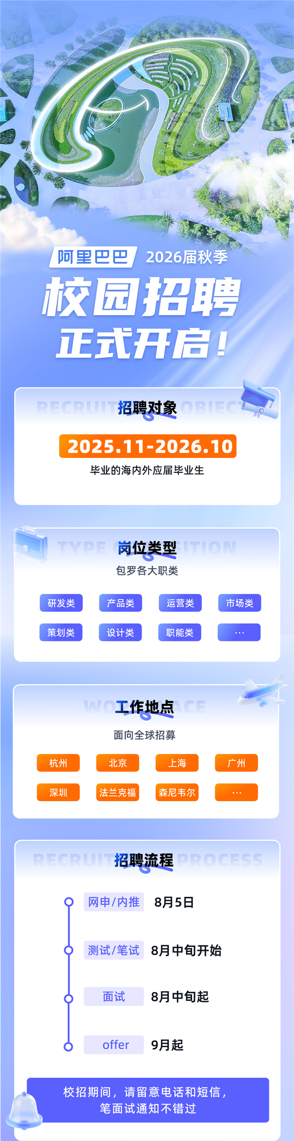 阿里巴巴2026秋季校招计划招聘7000人 超6成AI相关岗位