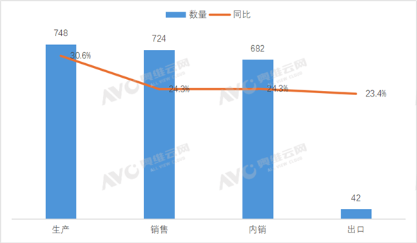 电动两轮车卖疯了:7月大增24% 老款清仓新款涨价