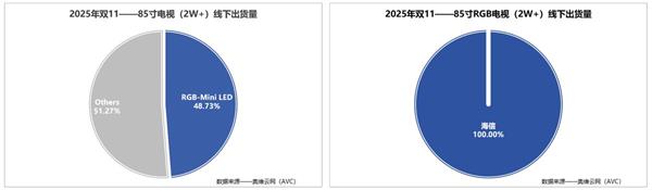 2025年换高端电视  这份海信RGB