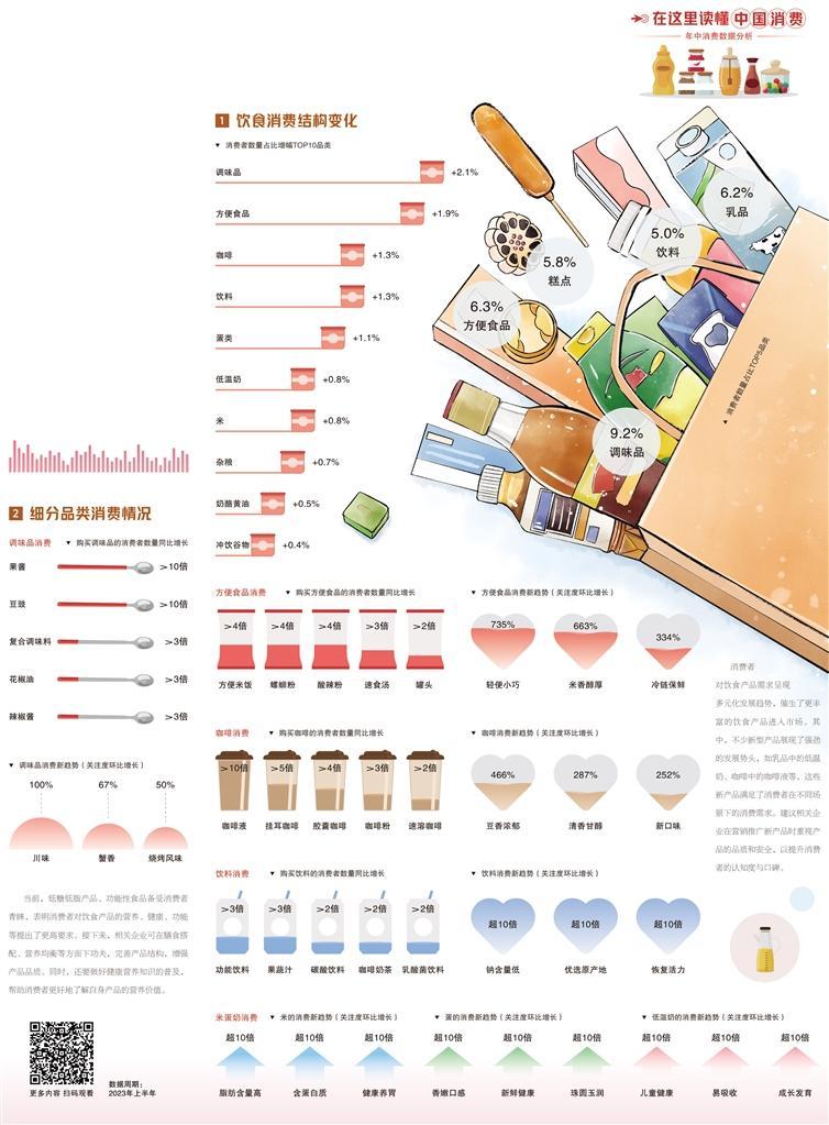 饮食消费注重营养价值