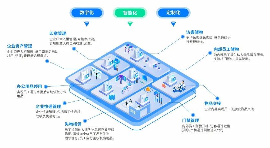 免费试用、千元礼包、百万补贴!小铁智慧行政与您约定2024SSOT!