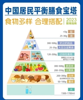 乳业考卷：14亿人的“营养大题”，蒙牛如何作答？