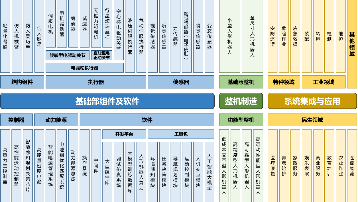 赛迪顾问：2026年中国人形机器人产业规模有望突破200亿元(图2)