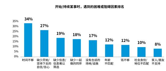 生活者“动”察2023研究成果：多元探索 “轻启”新生活(图3)